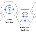 AI-Powered Claims Automation