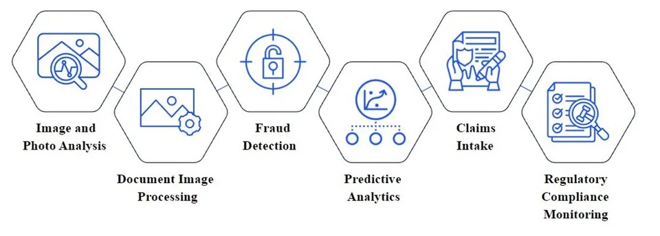 AI-Powered Claims Automation